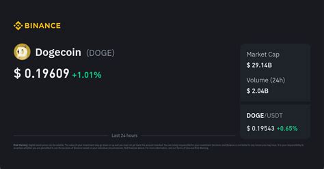 dogecoin dice|DOGE Price Index, Live Chart and USD Converter .
